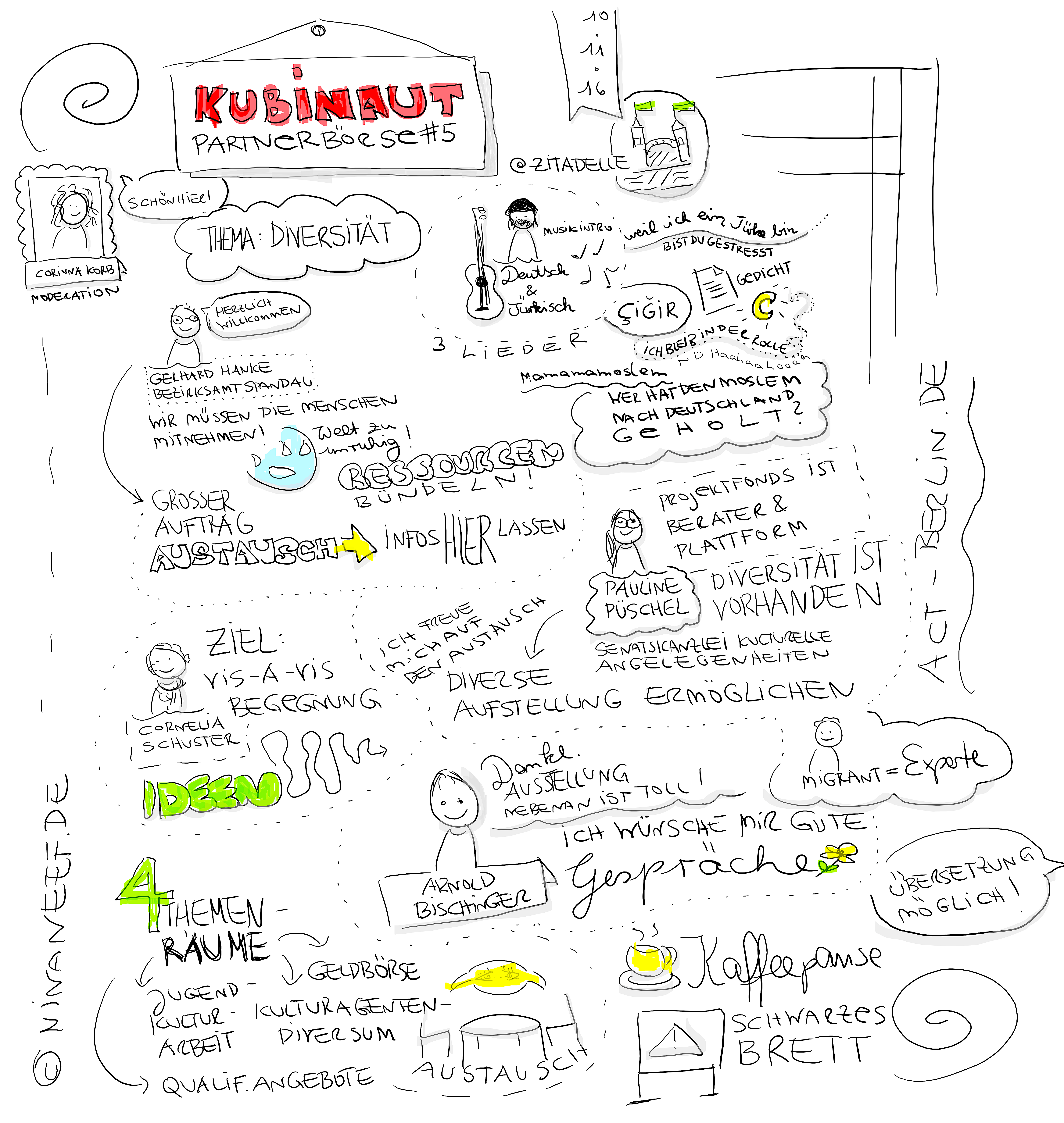 Graphic Recordings der Partnerbörse #5 veröffentlicht