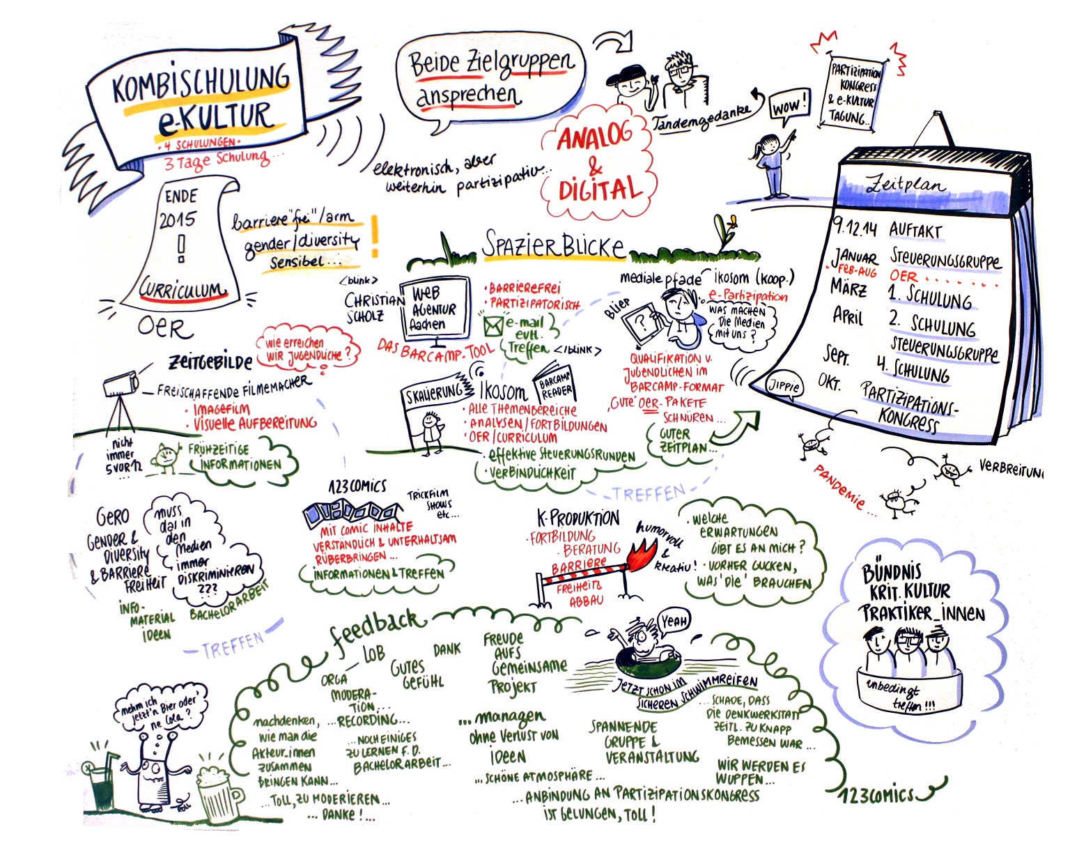 Graphic-Recording von 123comics zur Projektvorstellung "KombiSchulung eKultur"